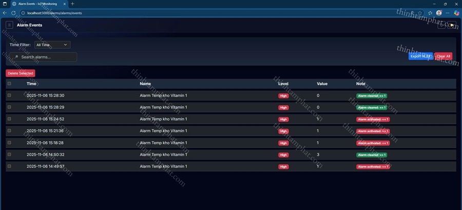 phần mềm cảnh báo nhiệt độ độ ẩm